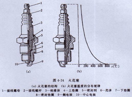 發電機火花塞