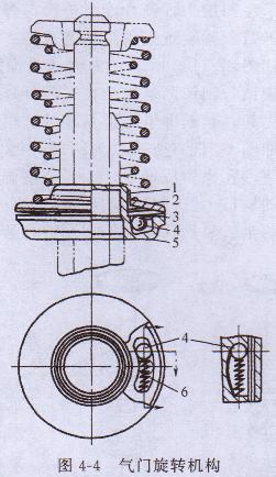 小型發(fā)電機氣門
