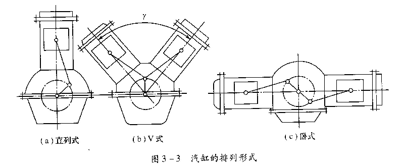 柴油發電機汽缸